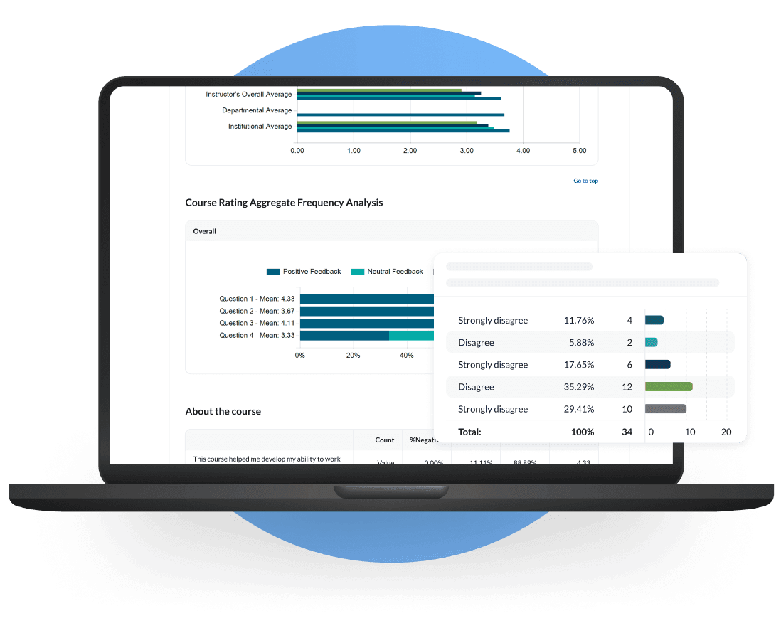 Accelerate Alignment with In-depth 360-degree Feedback Reporting