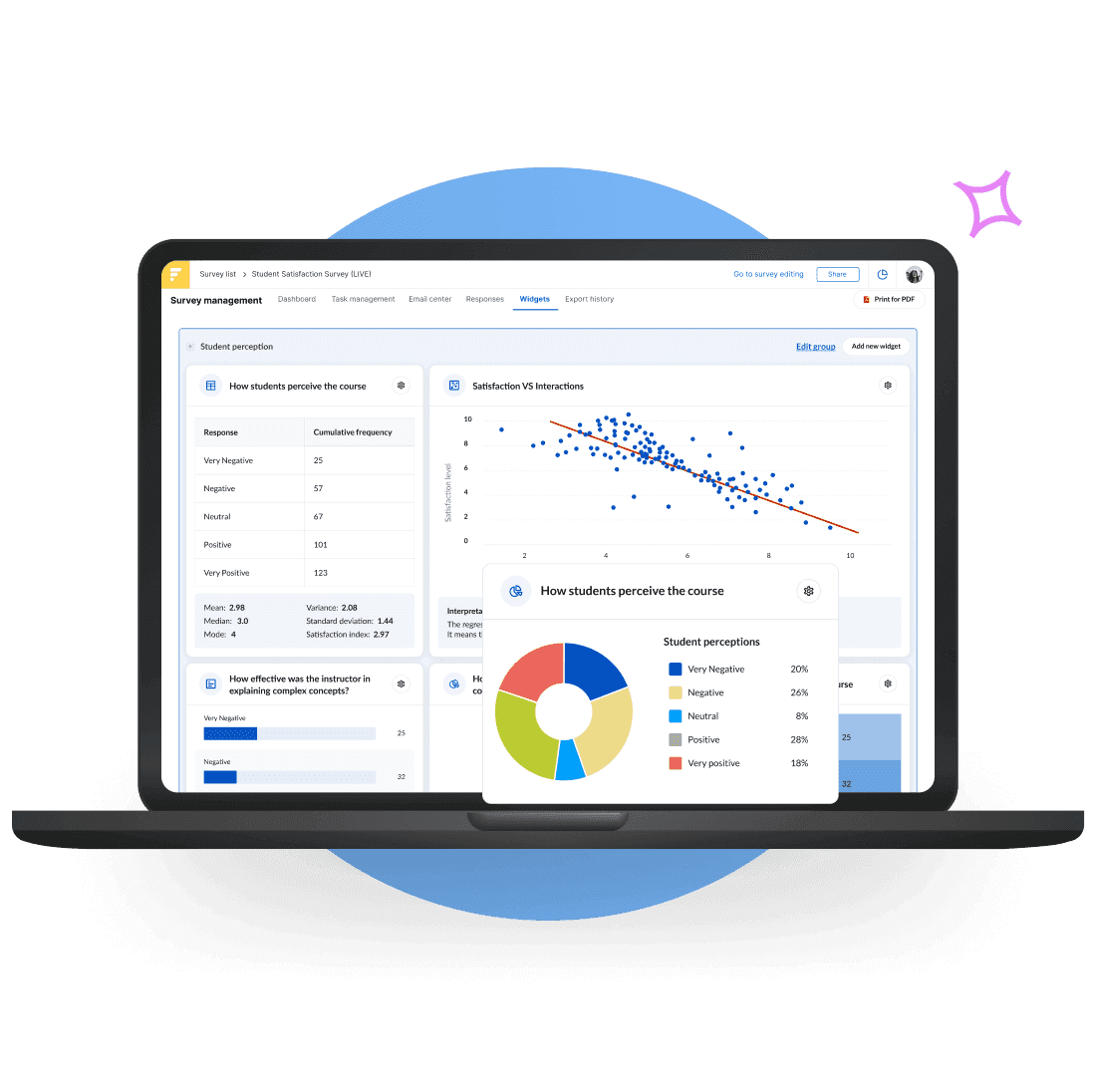 Empower Your Organization with Survey Insights