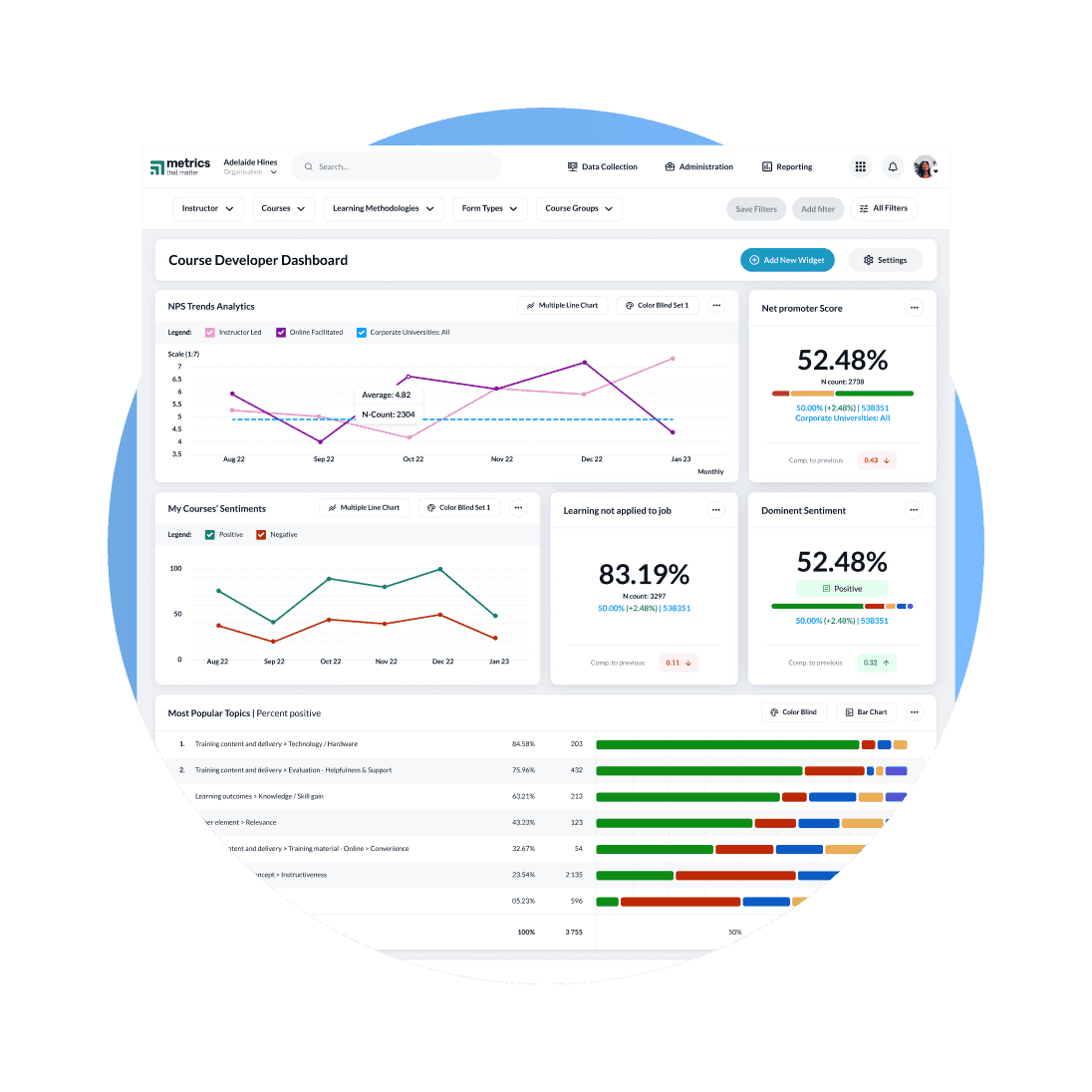 Get meaningful impact from your L&D programs