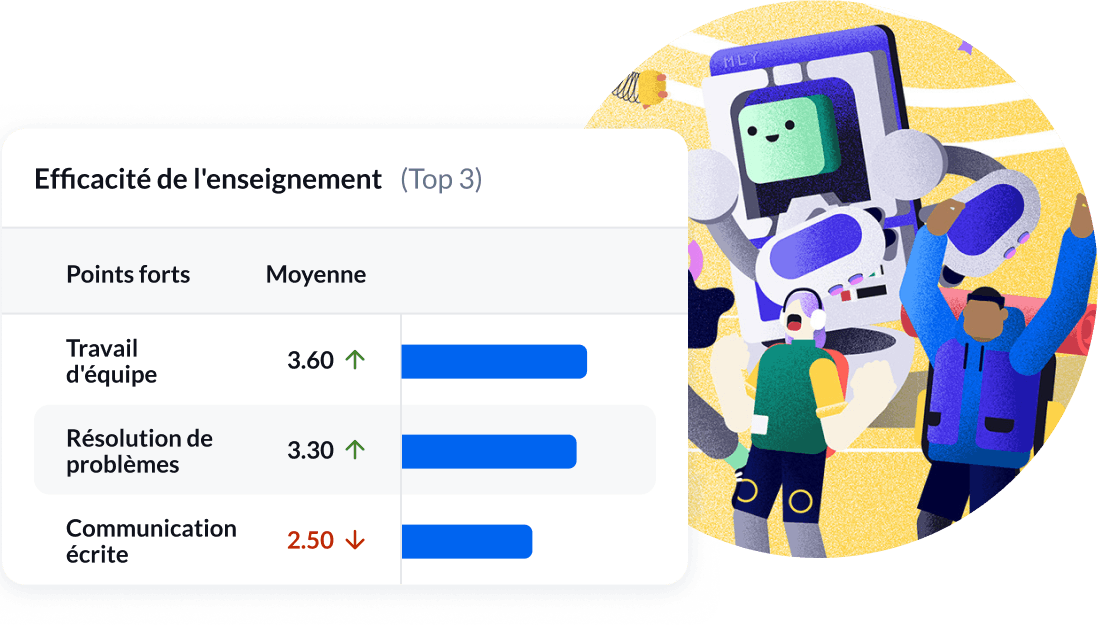 Le logiciel d'évaluation de l'enseignement qui améliore vos résultats d'enseignement et d'apprentissage