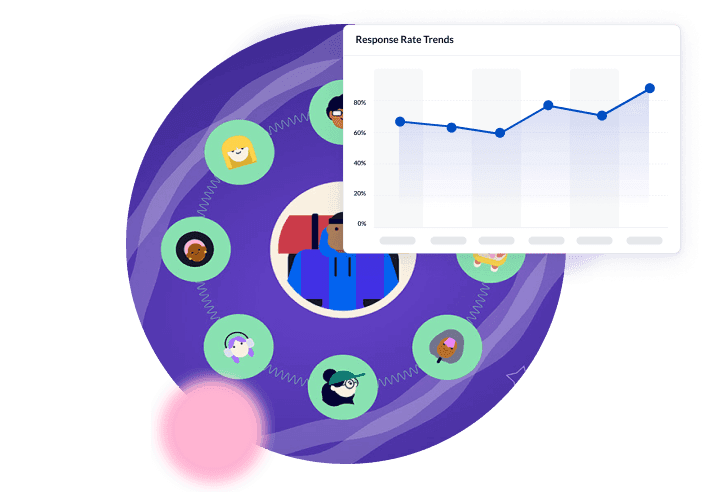 Tools That Drive Higher Response Rates