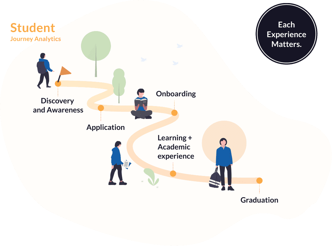 Enhance Campus Life with Student Engagement Insights