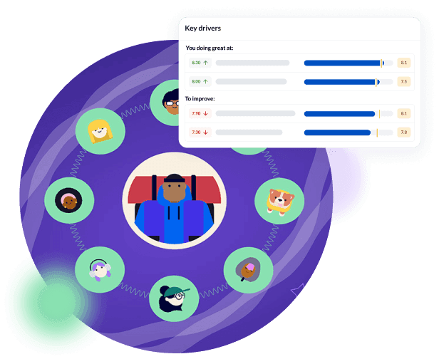 Organizational Goal Alignment