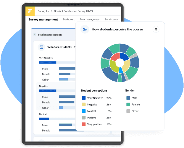 Turn Responses into Actionable Insights