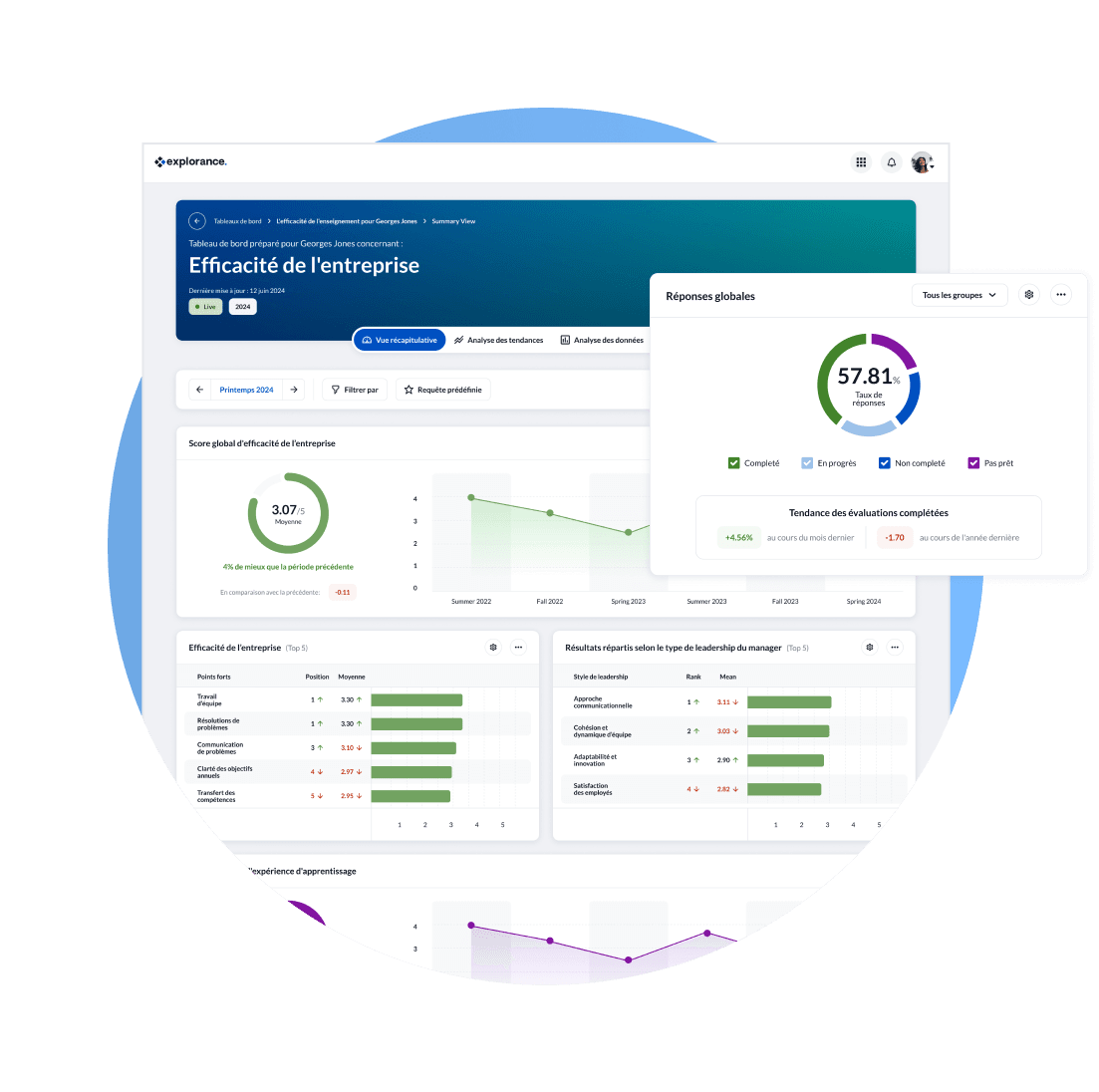 Augmentez l'engagement et la fidélisation des employés