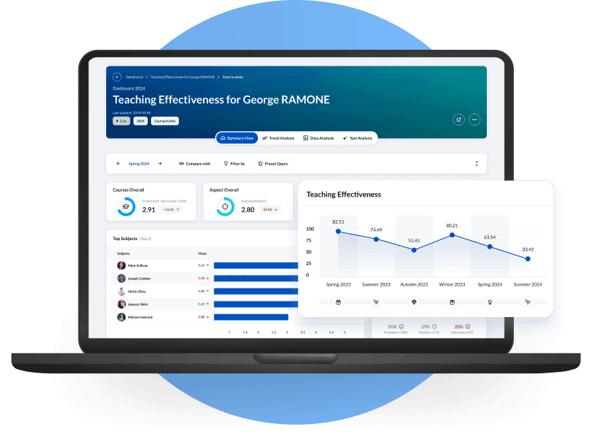 Reports and Dashboards That Empower Leaders