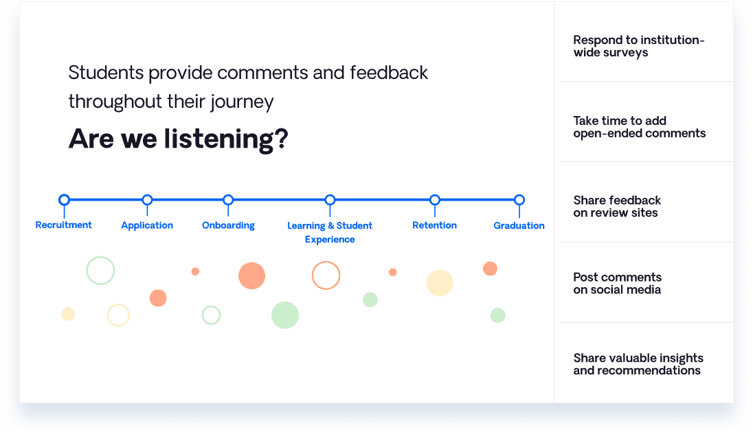 Listen to Students Throughout Their Academic Journey 