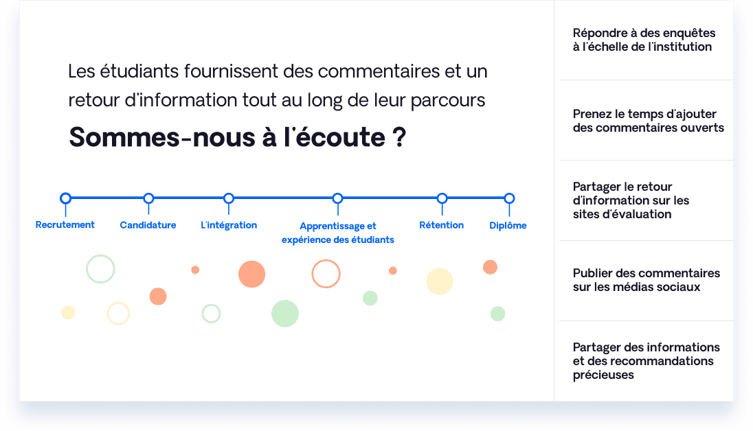 Écouter les étudiants tout au long de leur parcours académique