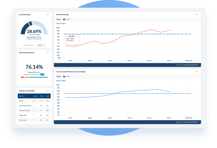 Largest L&D Benchmark Repository