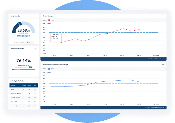 Largest L&D Benchmark Repository