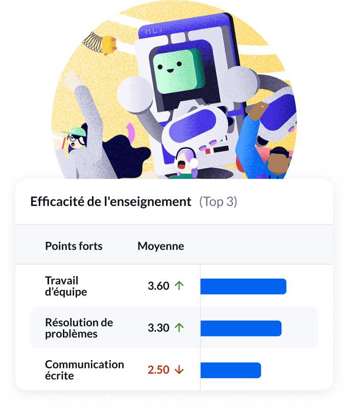 Le logiciel d'évaluation de l'enseignement qui améliore vos résultats d'enseignement et d'apprentissage