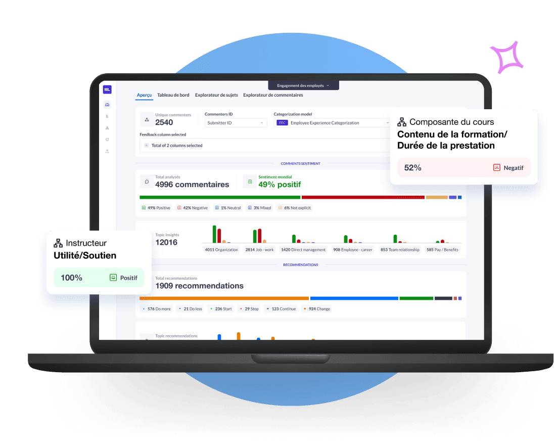 Transformer l'analyse des sentiments en améliorations significatives et proactives