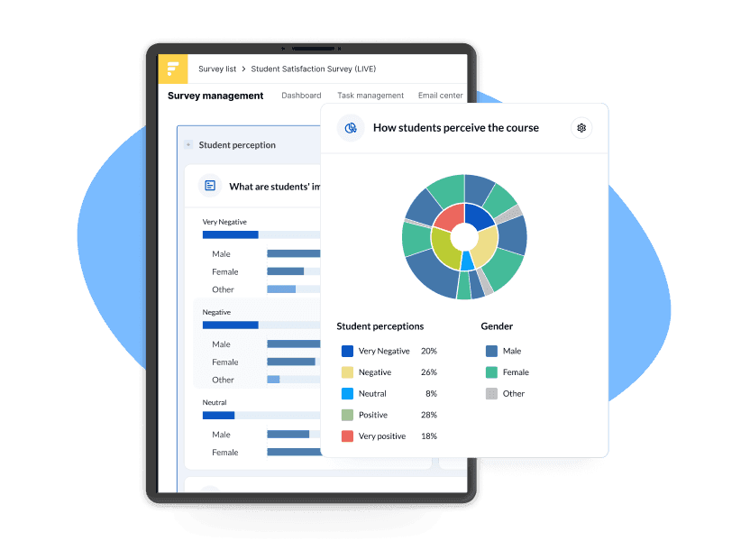 Turn Responses into Actionable Insights