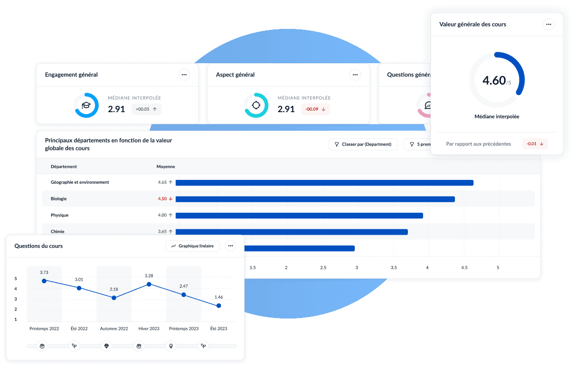 Evaluate Impact with Employee Engagement Benchmarks