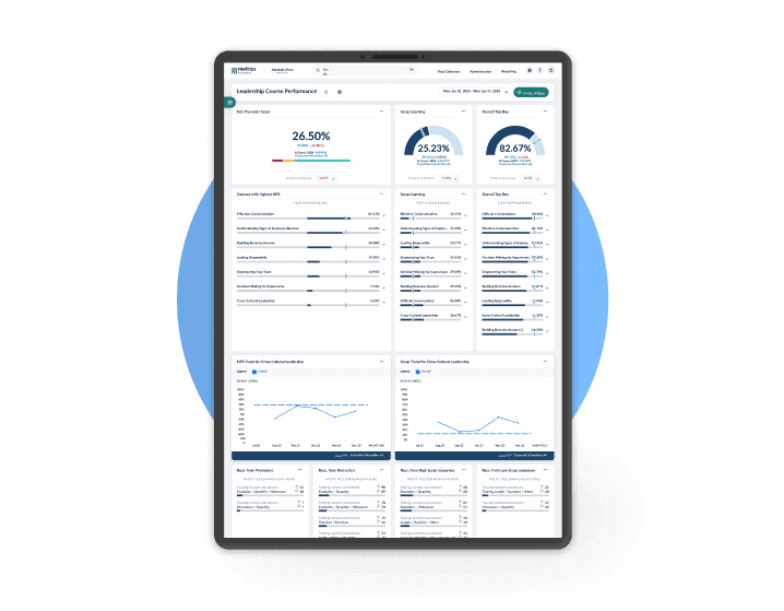 Get a Complete Picture with Mixed-method Analysis