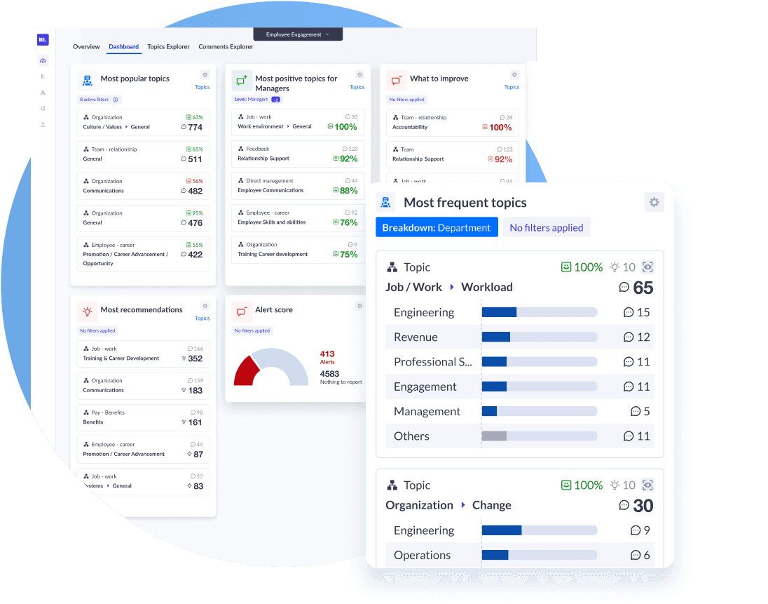 Act on Decision-grade Insights