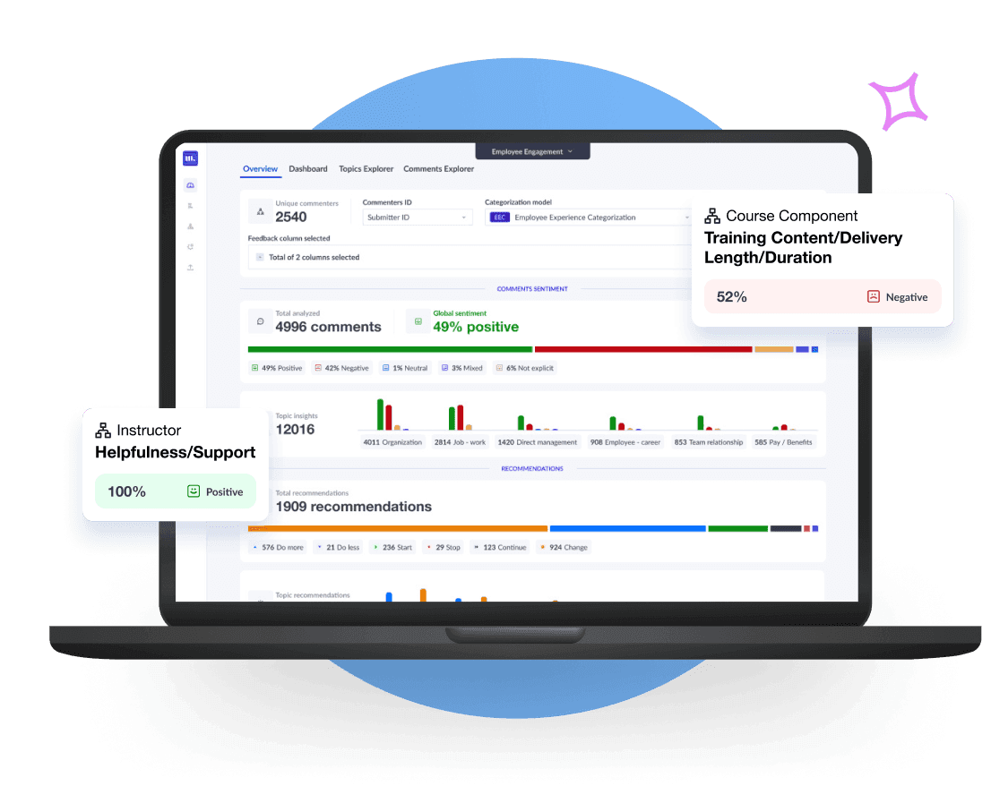 Turn Sentiment Analysis into Meaningful, Proactive Improvements