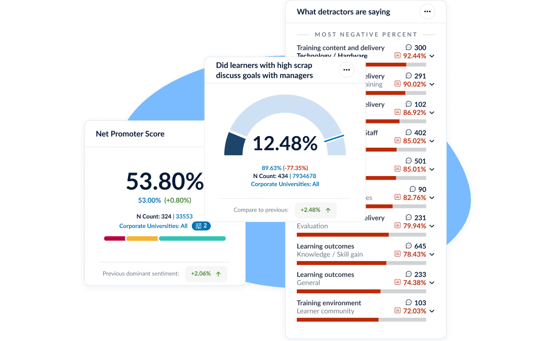 Connect Employee Learning to Business Outcomes