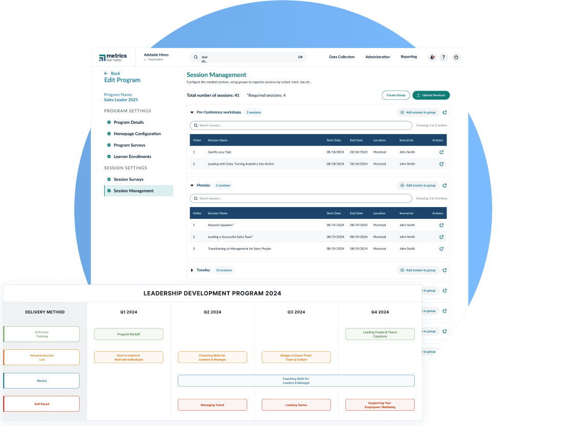 A Complete View of Program Performance